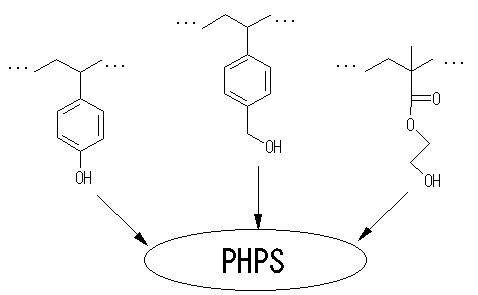 PHPSと有機物の複合体