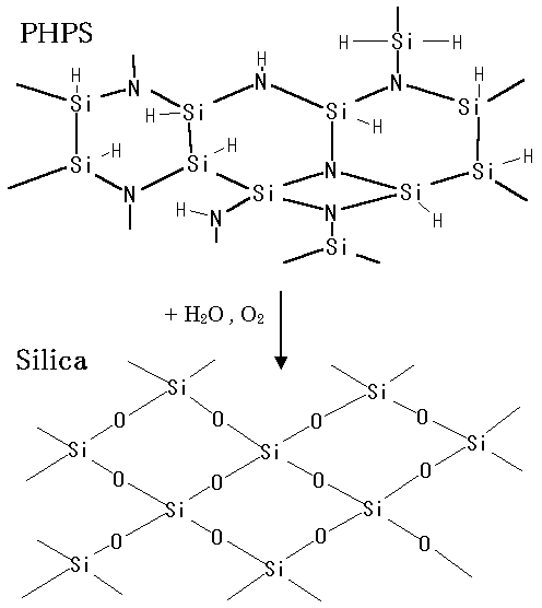 PHPSのシリカへの転化